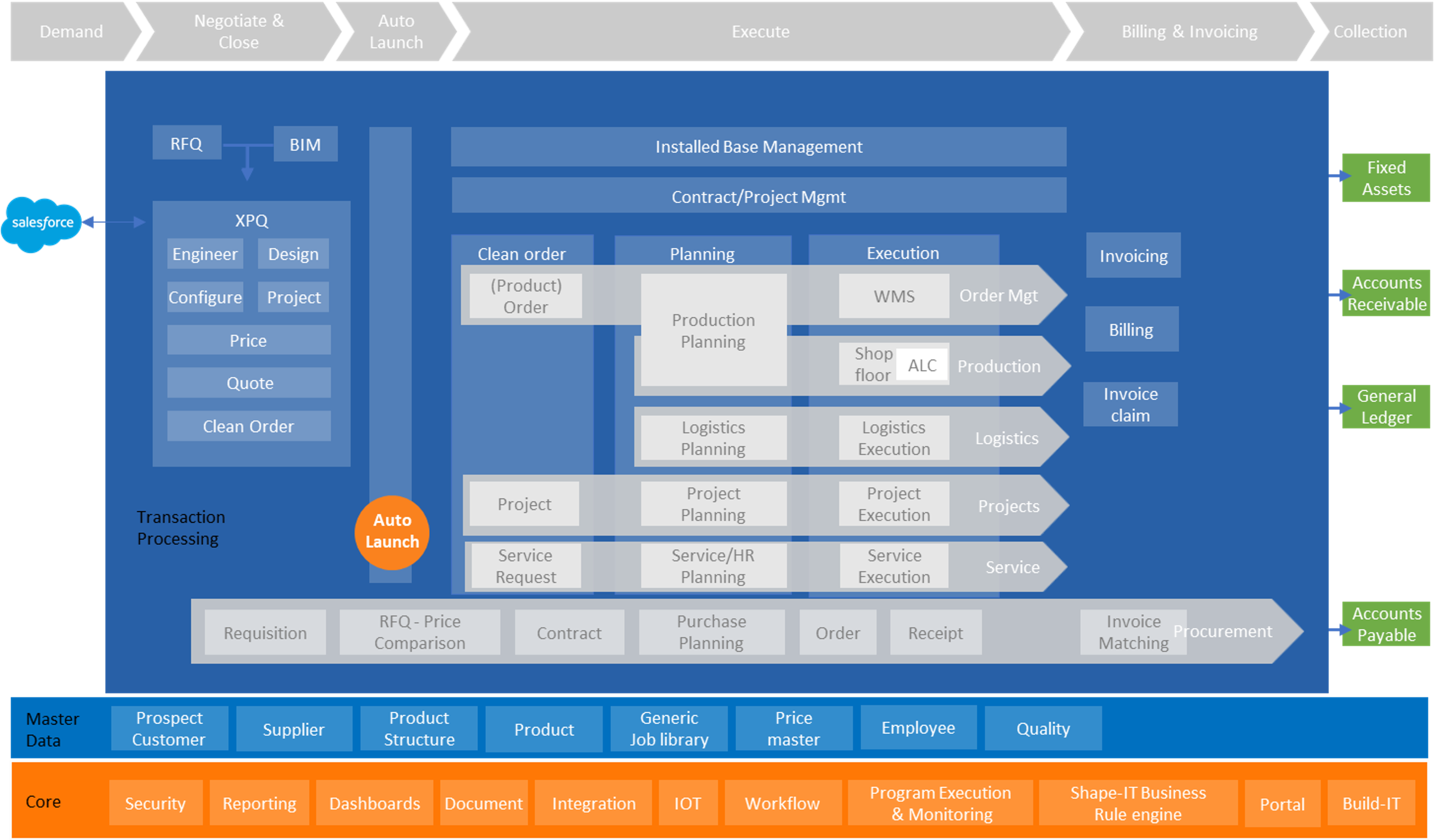 PearlChain Product Heatmap